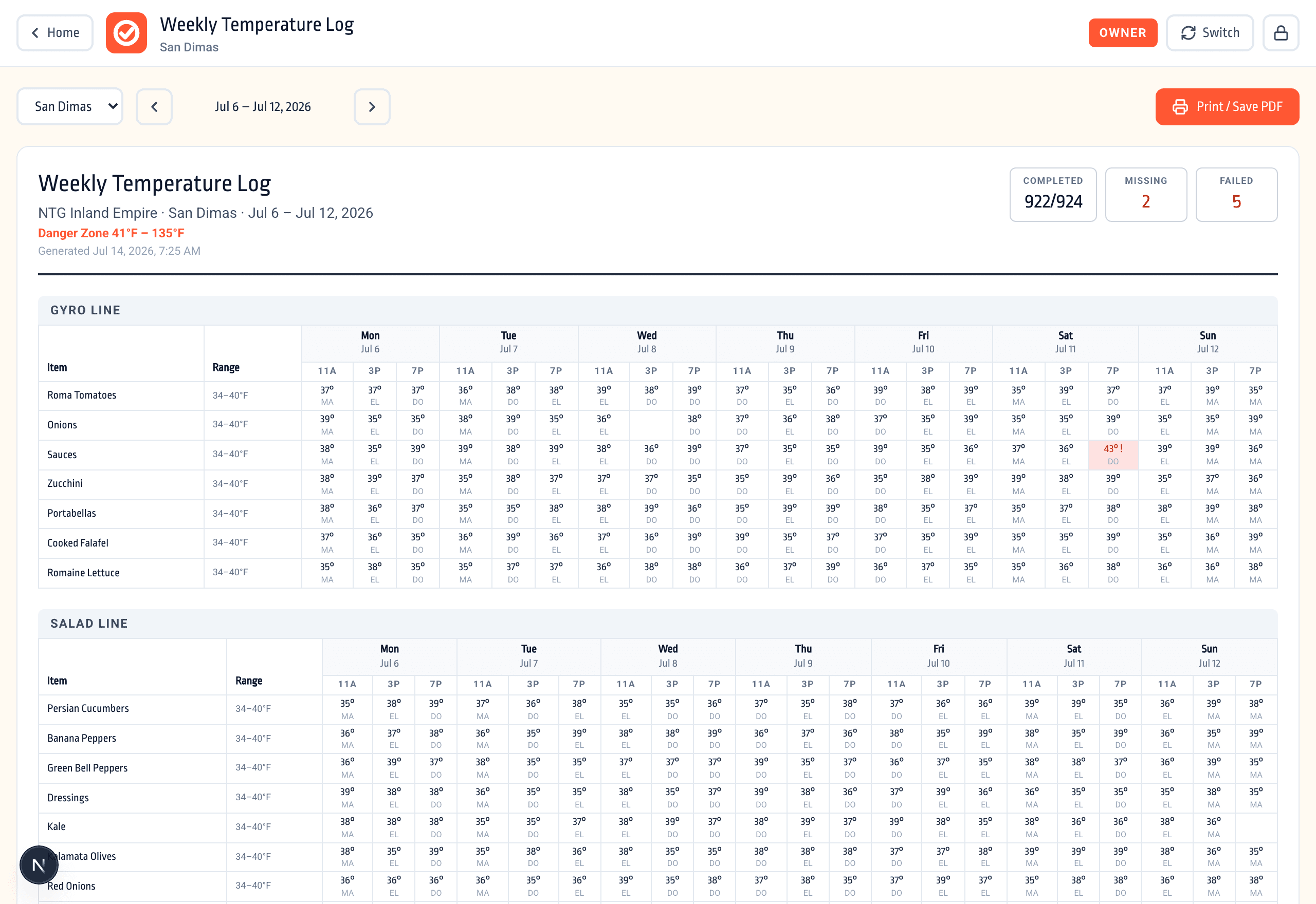 Weekly temperature log report — full audit grid with initials and flagged failures