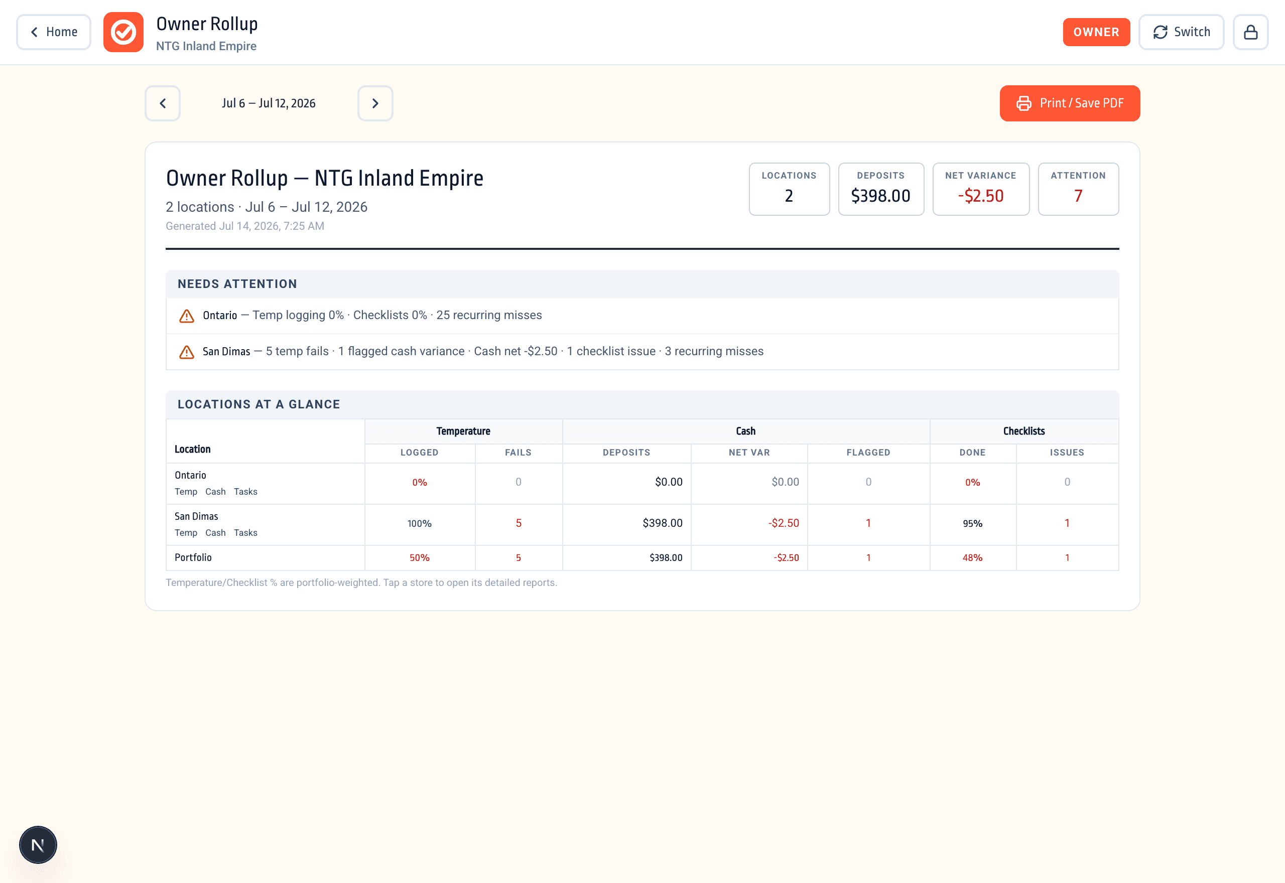 Owner rollup — every location's week side by side with a needs-attention list